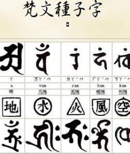 種子字|種子字研習班